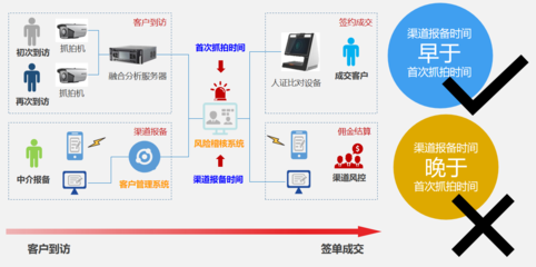 黑馬軟件房地產(chǎn)營(yíng)銷售樓系統(tǒng) 引領(lǐng)行業(yè)變革的軟件銷售新標(biāo)桿